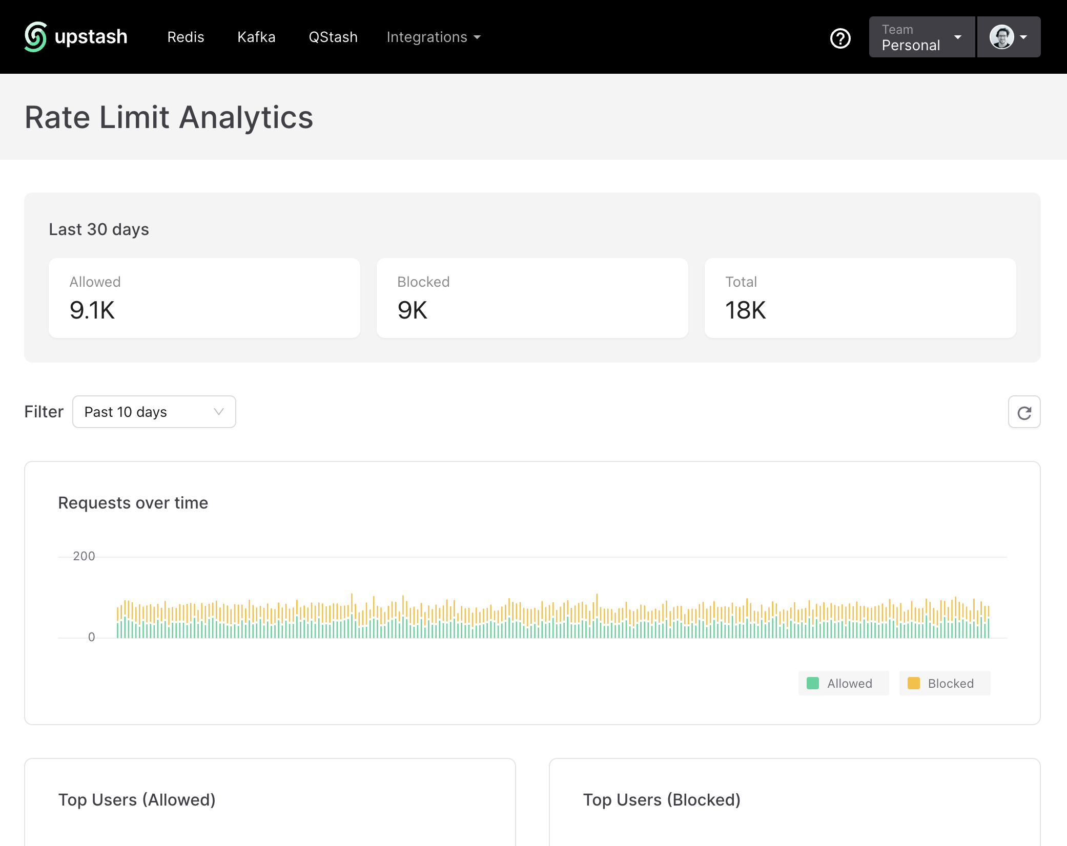 screenshot of upstash rate limit analytics